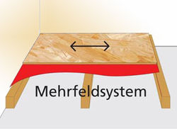 10-Mehrfeldsystem.jpg